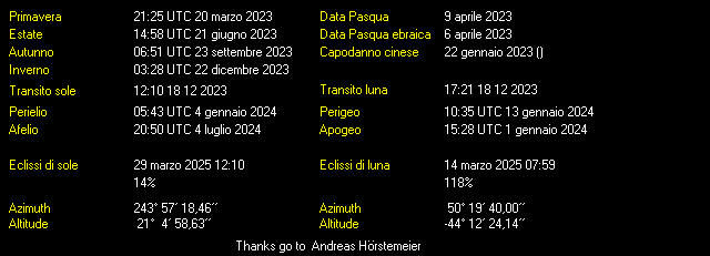 Additional Moon facts from Weather-Display