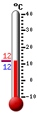 Attualmente: 11.7, Max: 22.1, Min: 9.1