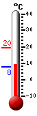 Attualmente: 14.3, Max: 14.4, Min: 7.7