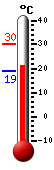 Attualmente: 22.0, Max: 30.1, Min: 18.9
