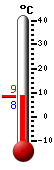 Attualmente: 8.4, Max: 10.8, Min: 6.0