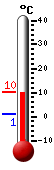 Attualmente: 9.6, Max: 10.3, Min: 1.2